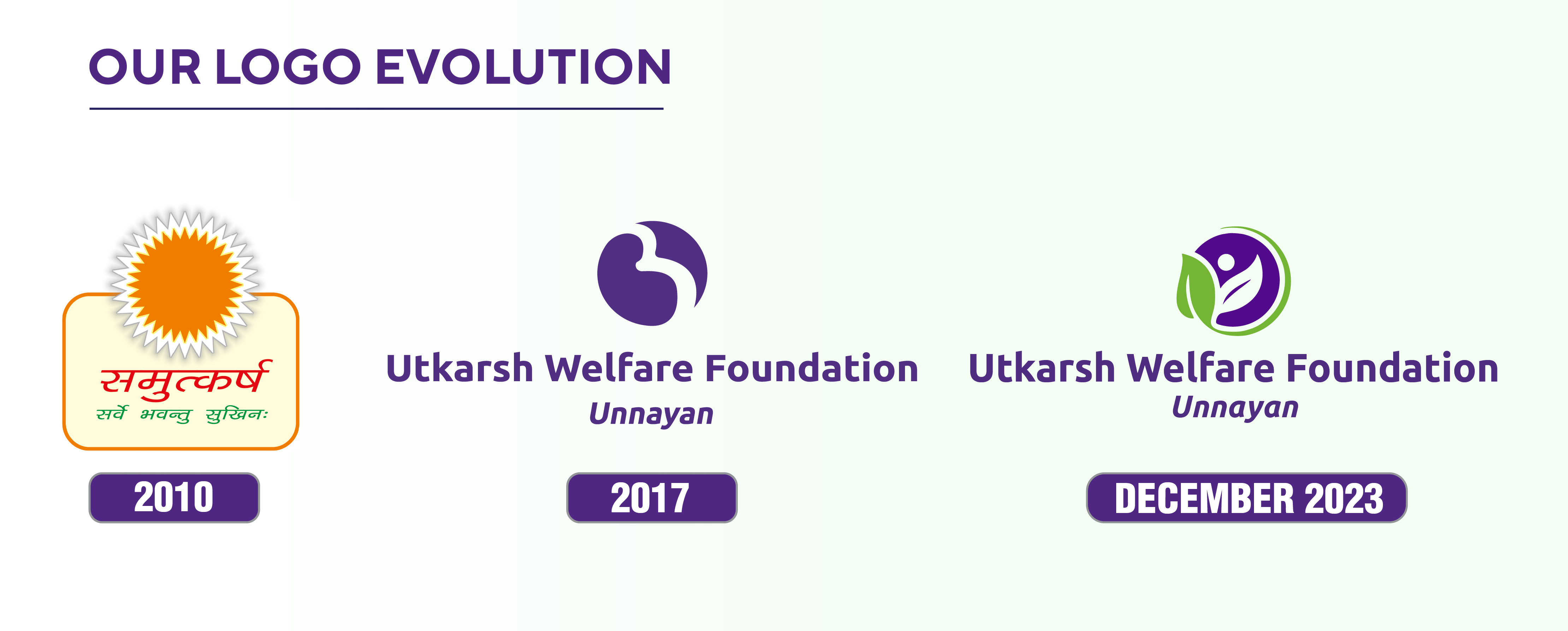 Change in Brand Identity of UWF – Logo Change